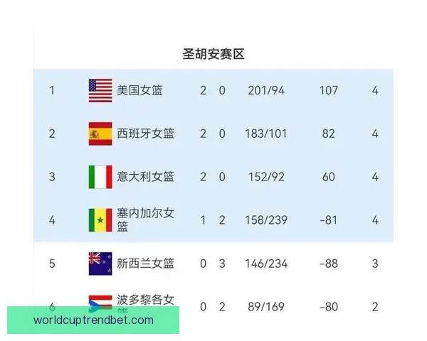 2026年世界杯赛事数据全面解析及各队表现统计分析
